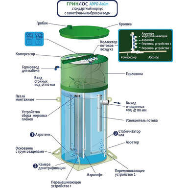 Септик Спарта Плюс 1200
