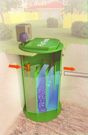 Септик БИОПУРИТ 3-3000