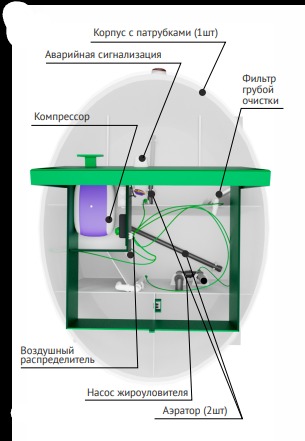 Септик Малахит GEO 5 ПР