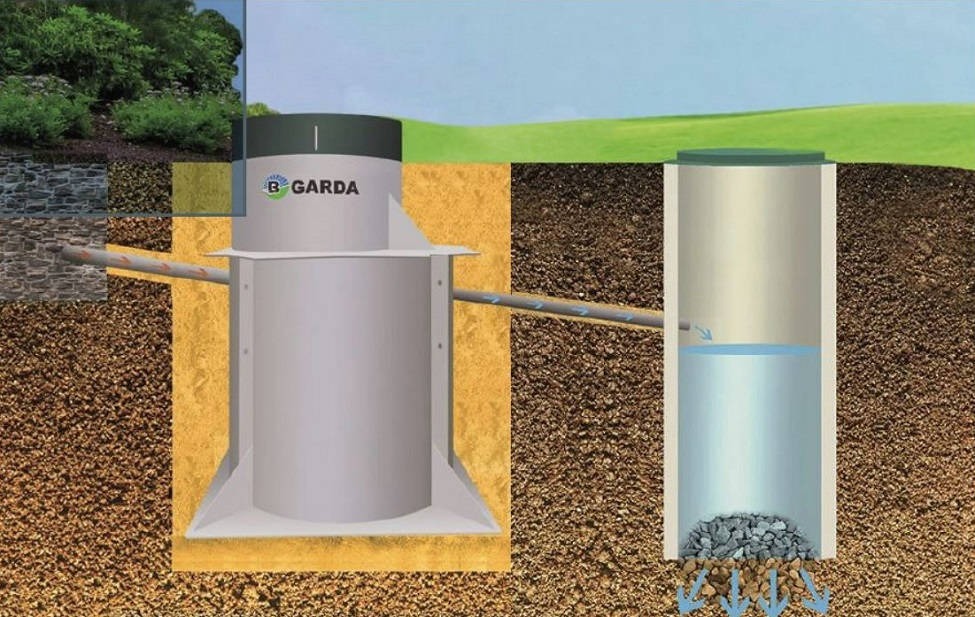 Септик GARDA-10-2200-П
